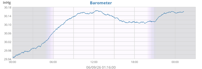 Barometer