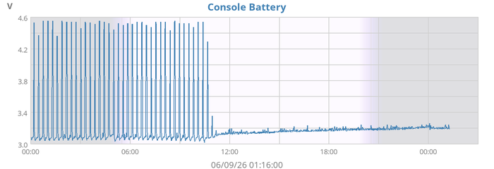 Console Battery