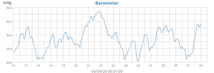 Barometer