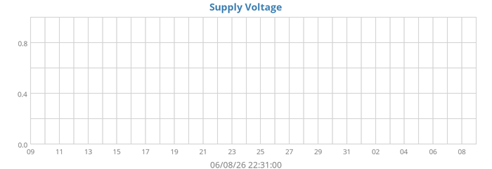 Supply Voltage