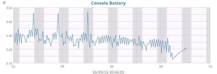 Console Battery