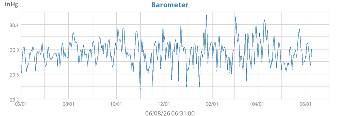 Barometer